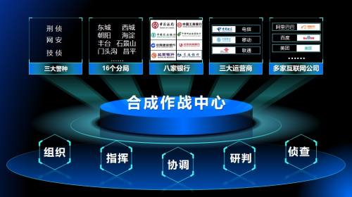 多项内容
