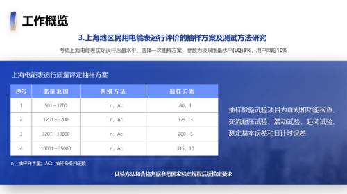 表格