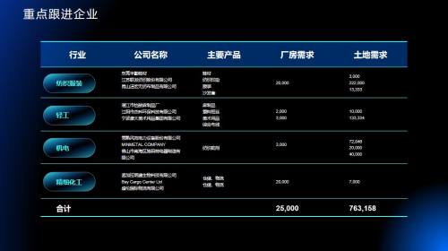 表格