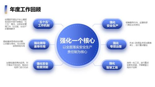 六项内容