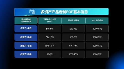 表格