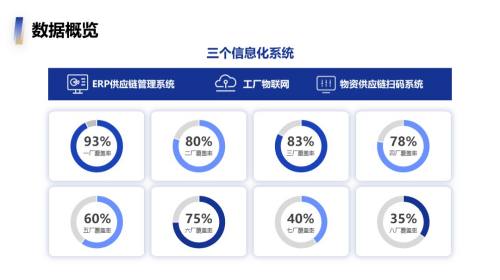 数据图表