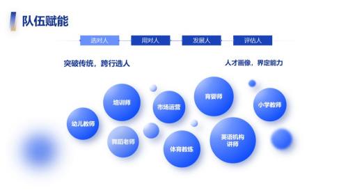 多项内容