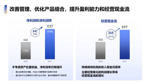 数据图表