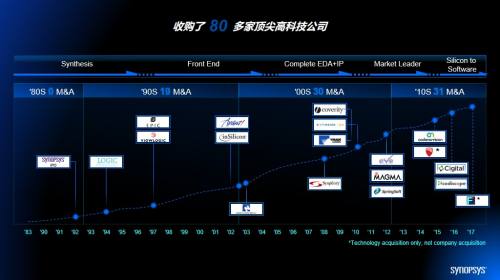 流程图示