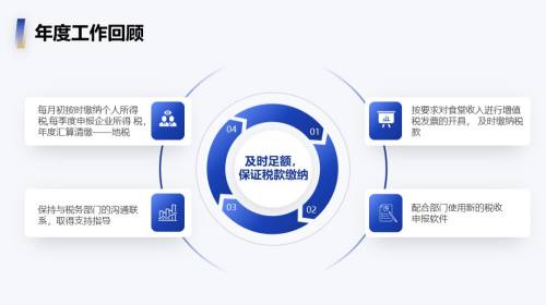 四项内容