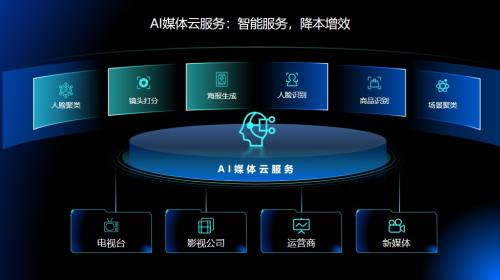 流程图示