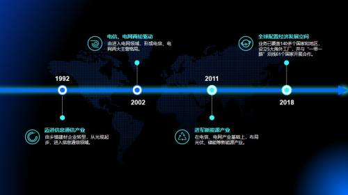 流程图示