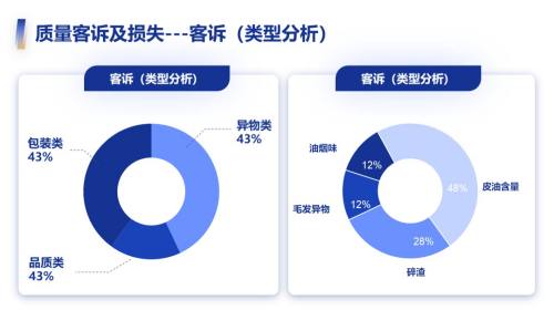 数据图表