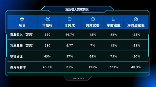 表格
