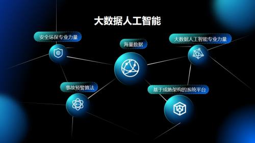 五项内容