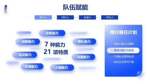 多项内容