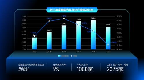 表格