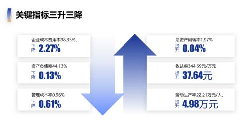 数据图表