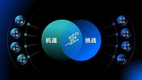 多项内容