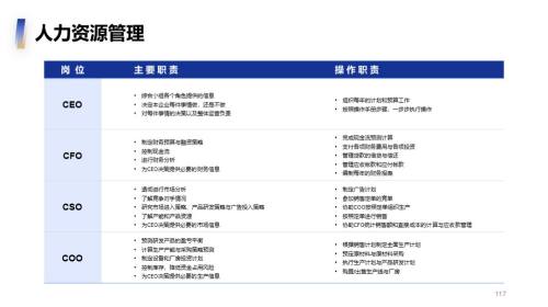 表格