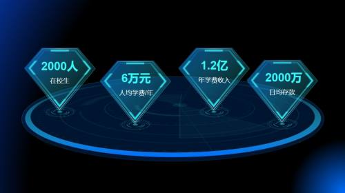 流程图示
