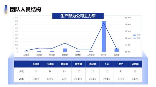 数据图表