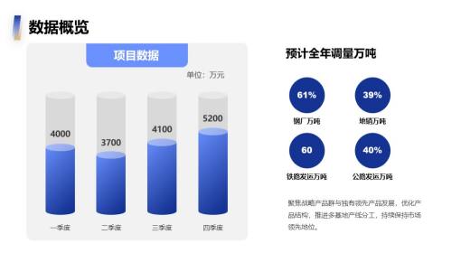数据图表