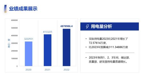 数据图表