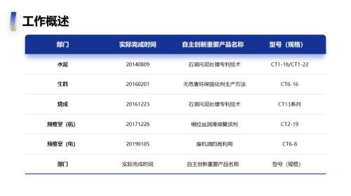表格