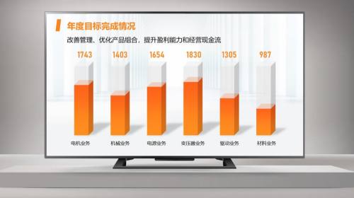 直播课件