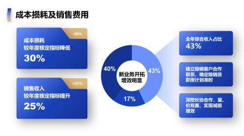 数据图表
