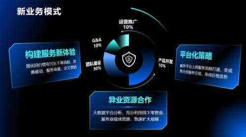 数据图表
