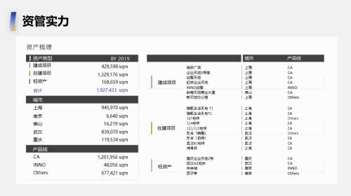 表格