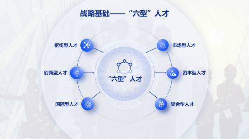 六项内容