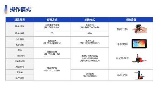 表格