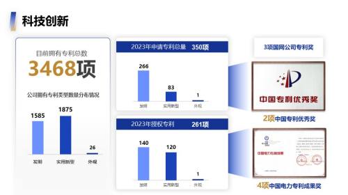 数据图表