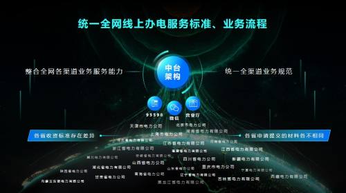 流程图示