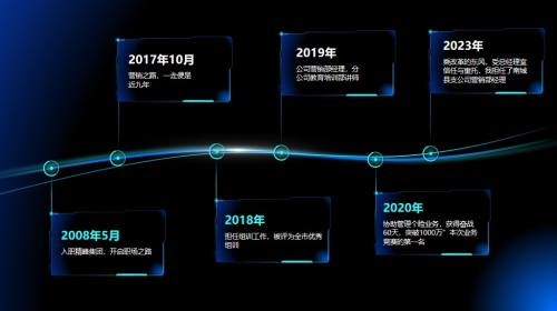 流程图示