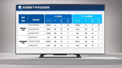 直播课件