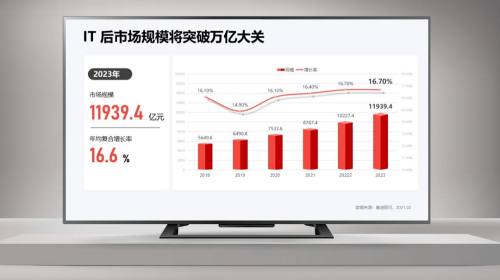 直播课件