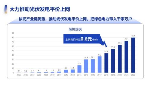 数据图表