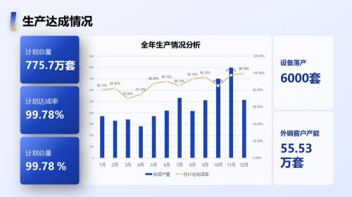 数据图表