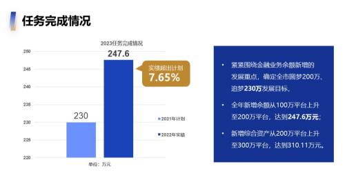 数据图表