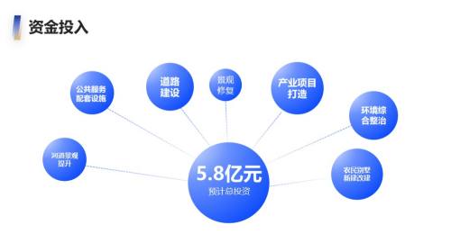 数据呈现