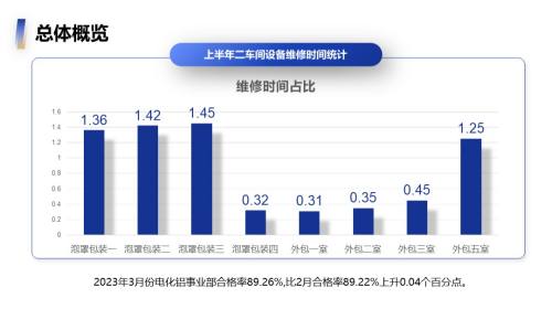 数据图表