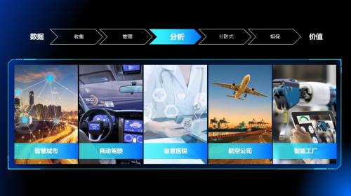 图片排版