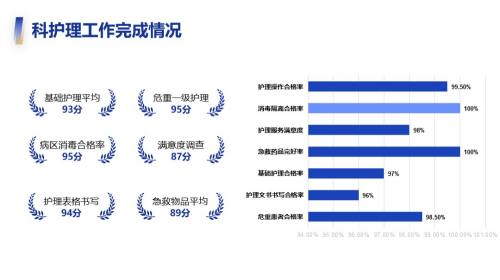 数据呈现