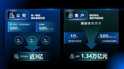 二项内容