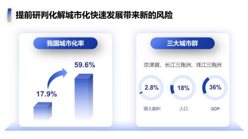 数据图表