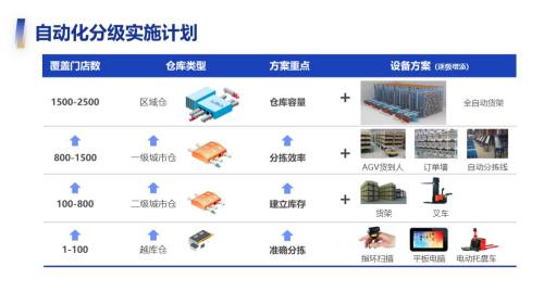 表格