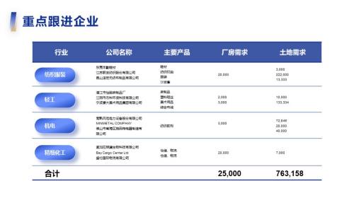 表格