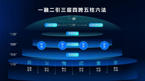 流程图示