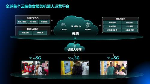 流程图示