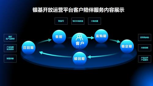 五项内容